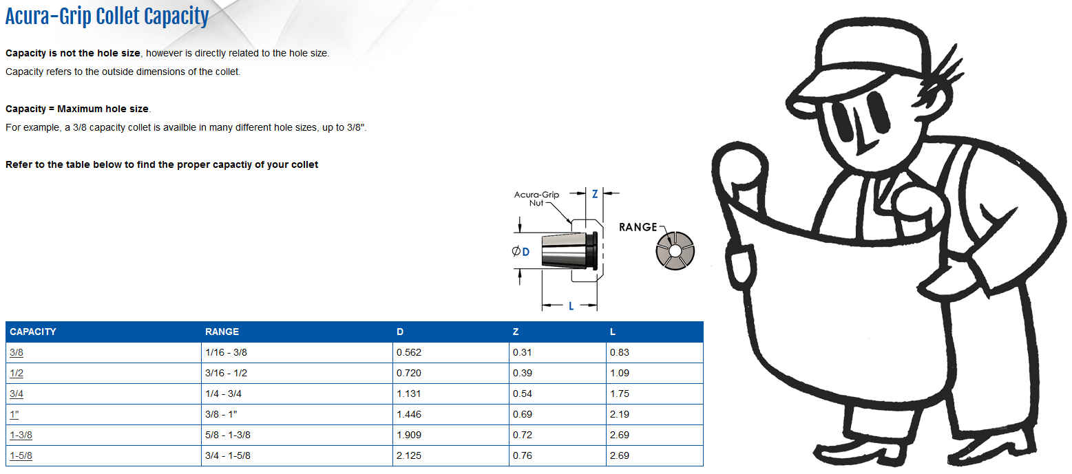 ag capacity page icon